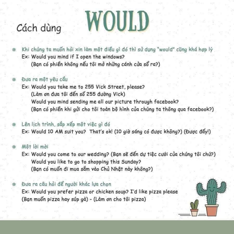 would
